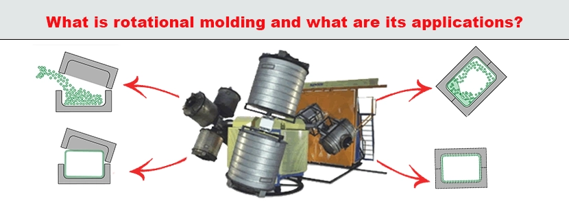 What is rotational molding and what are its applications