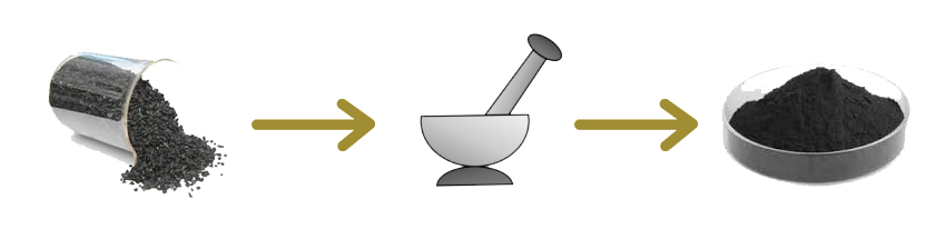 دستگاه آسیاب گرانول
